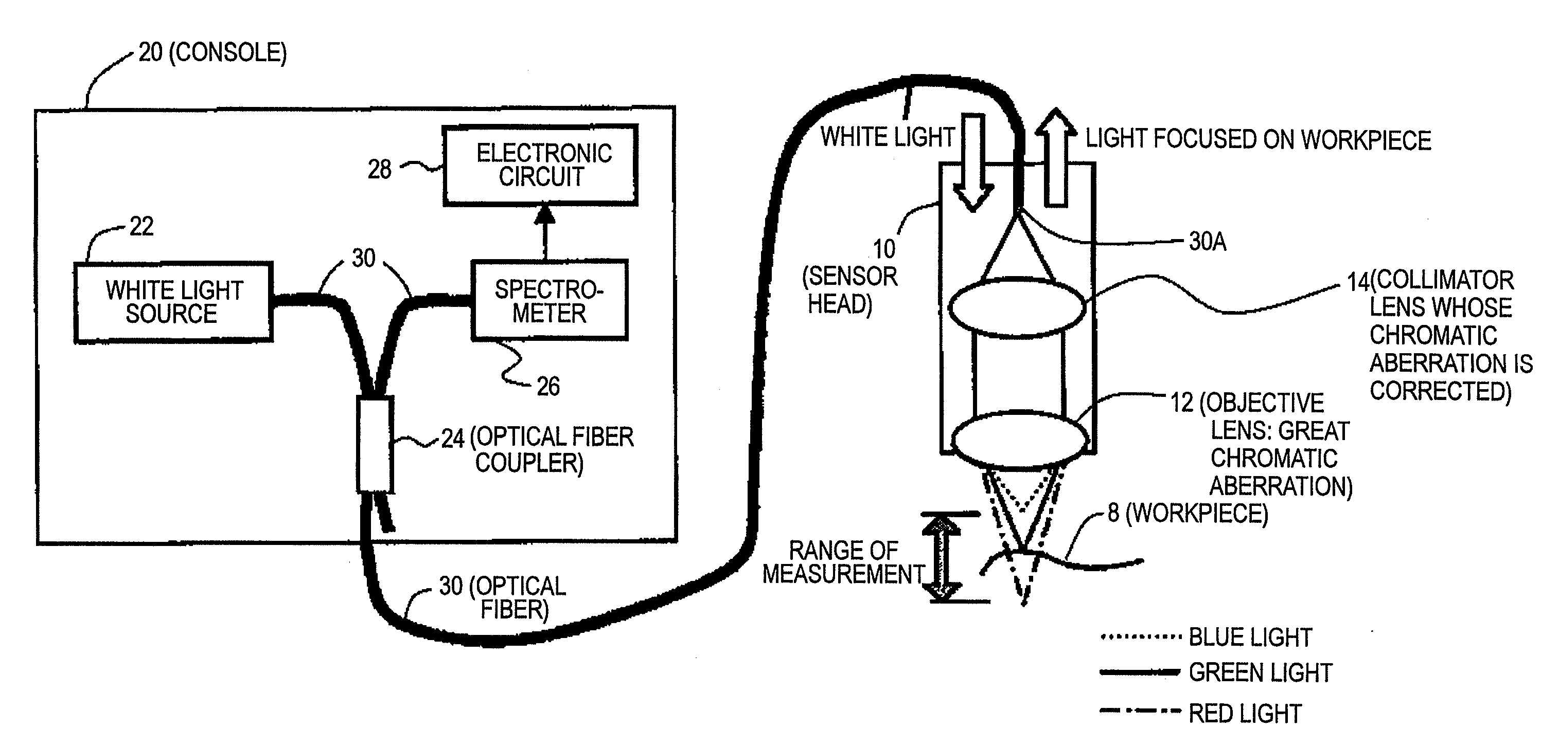 Optical displacement meter