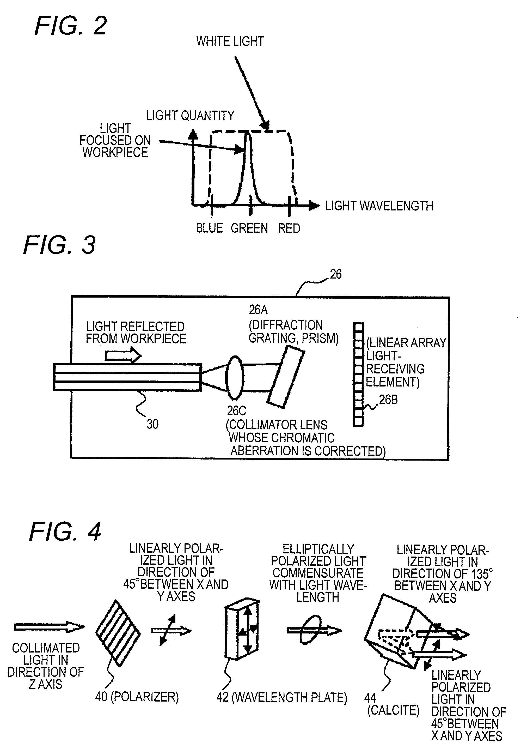 Optical displacement meter