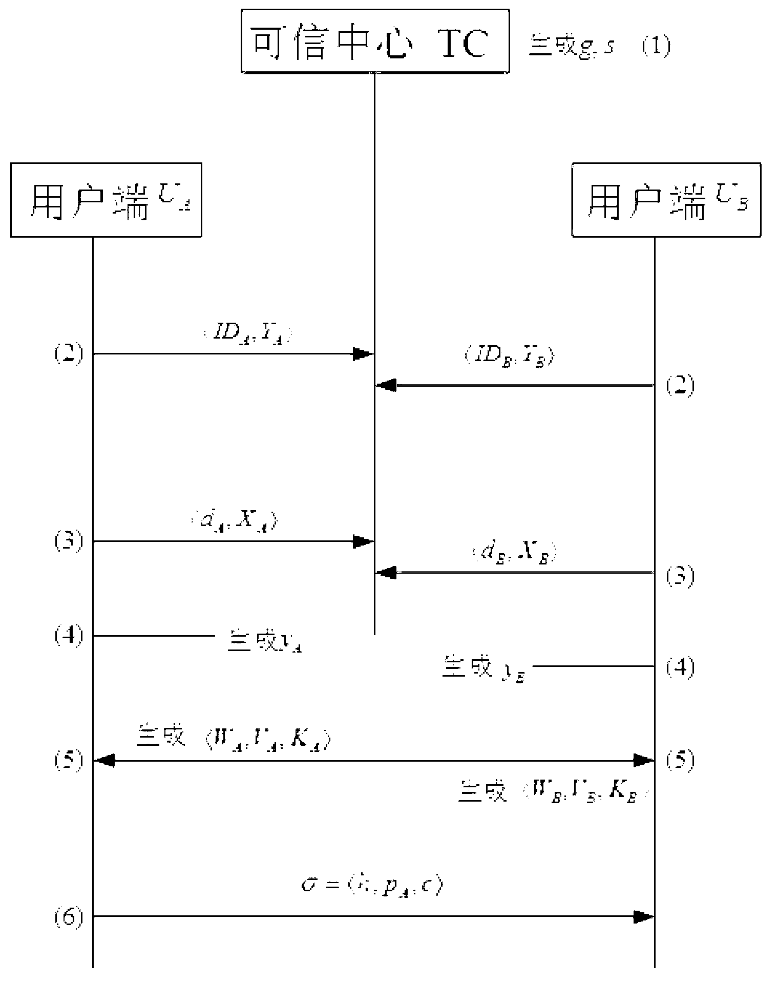 Construction method for one-time anonymous signcryption of public key