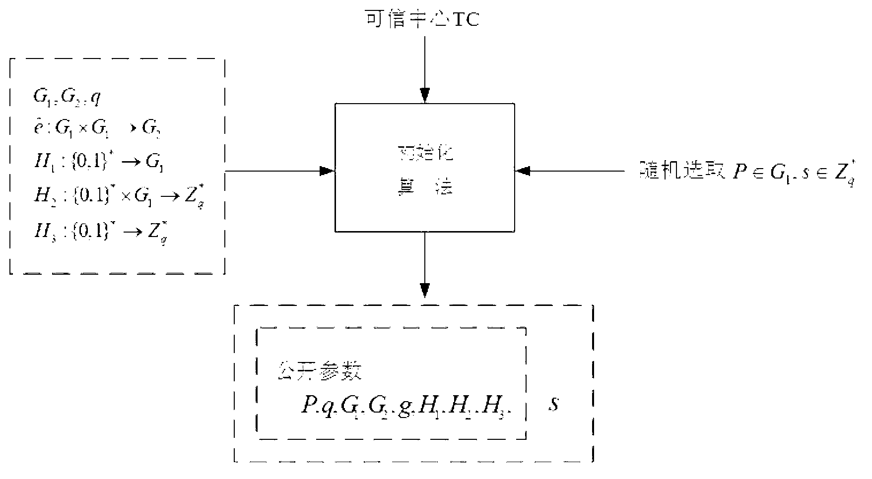 Construction method for one-time anonymous signcryption of public key