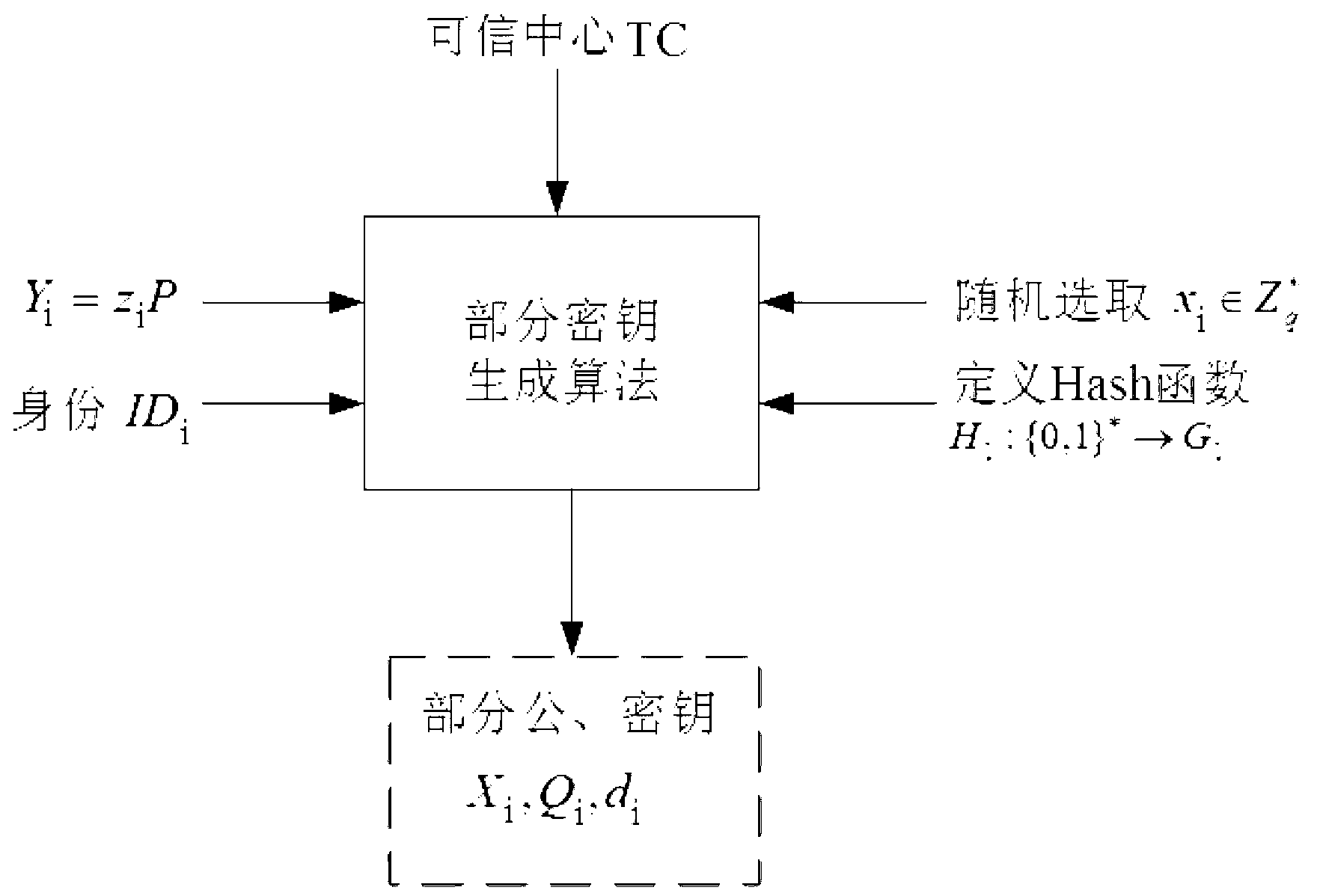 Construction method for one-time anonymous signcryption of public key