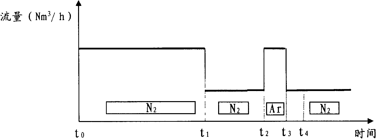 Converter dephosphorizing and steelmaking method