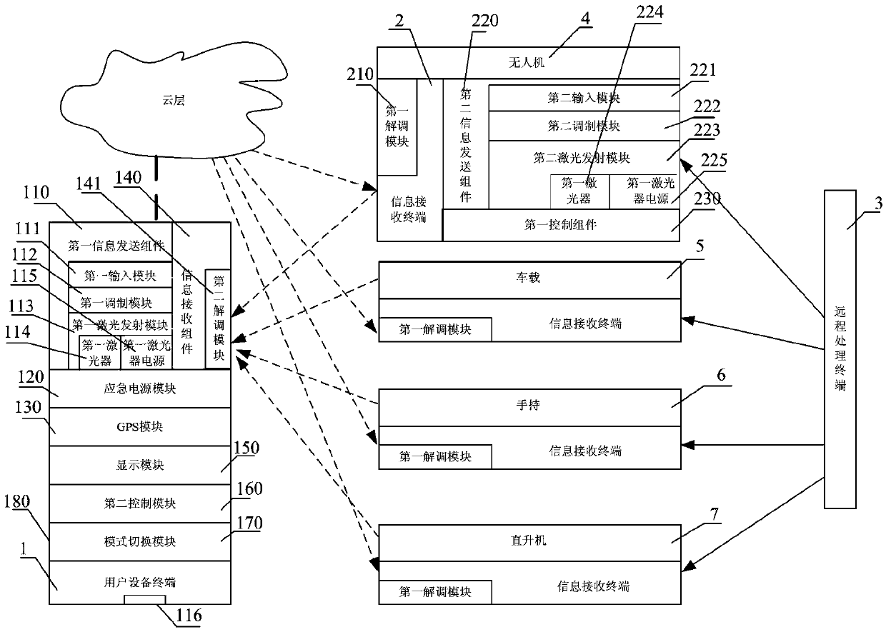 Information transmission system applied to outdoor emergency rescue and application method thereof