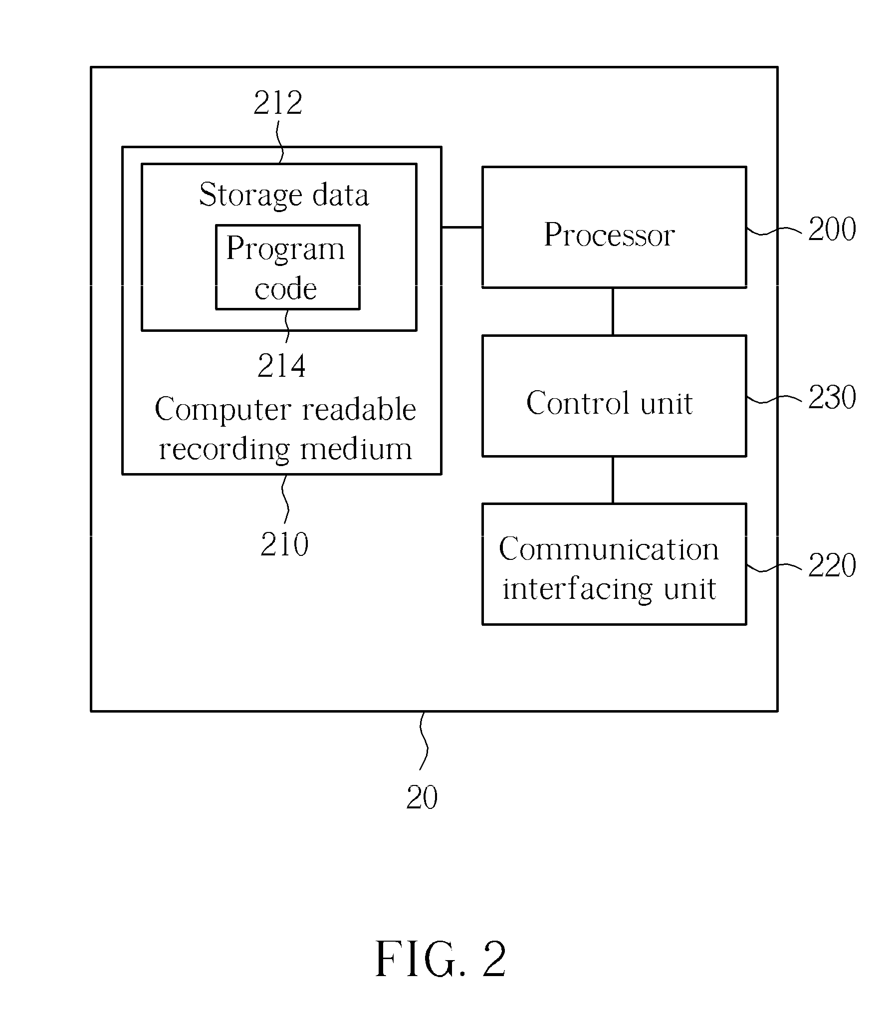 Method of handling handover security configuration and related communication device