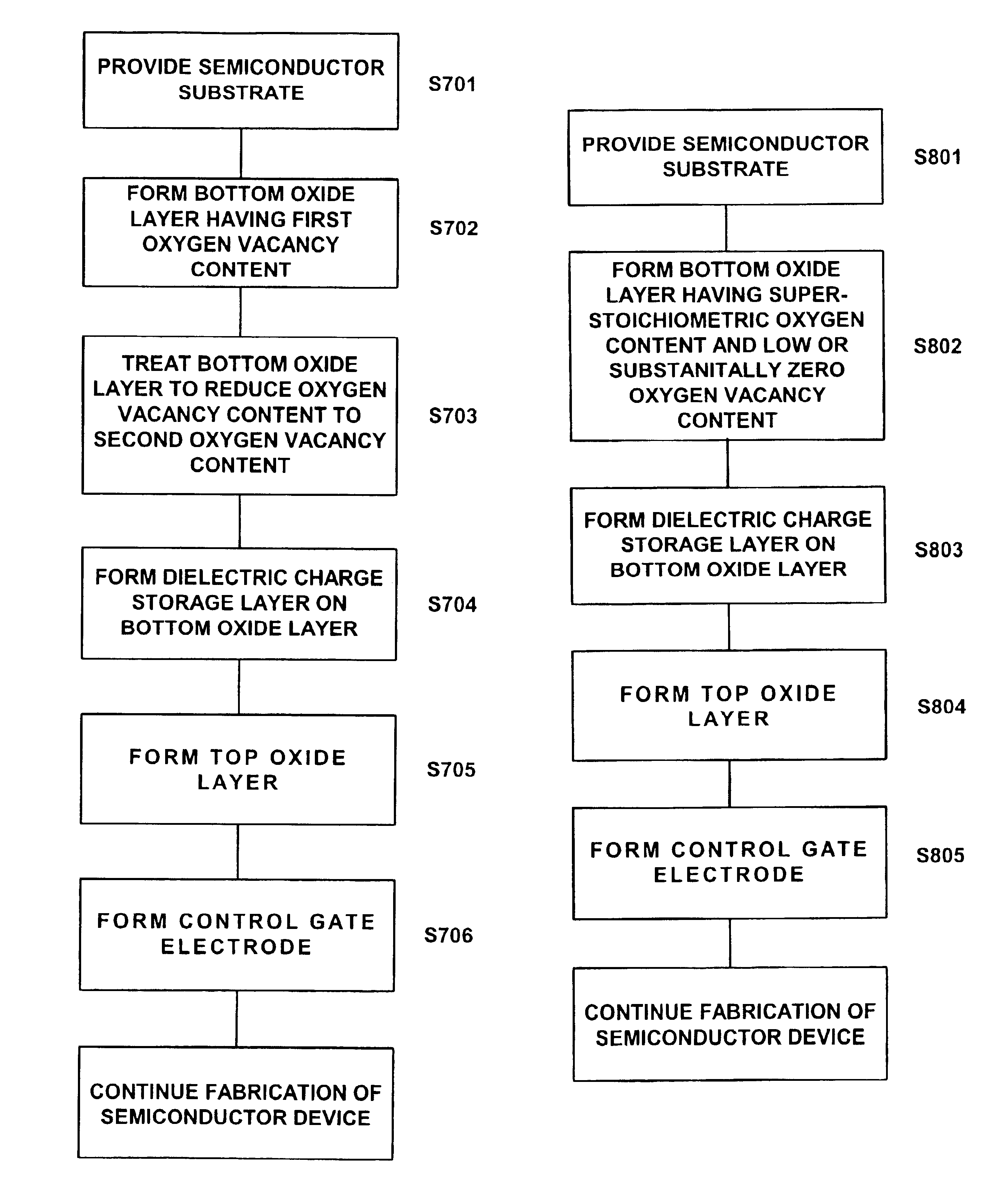 ONO fabrication process for reducing oxygen vacancy content in bottom oxide layer in flash memory devices