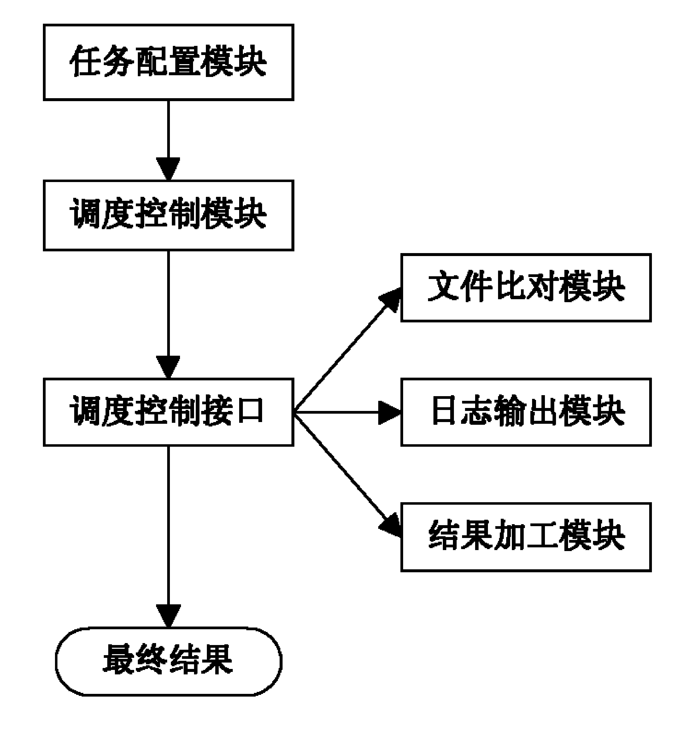 File comparison method and device