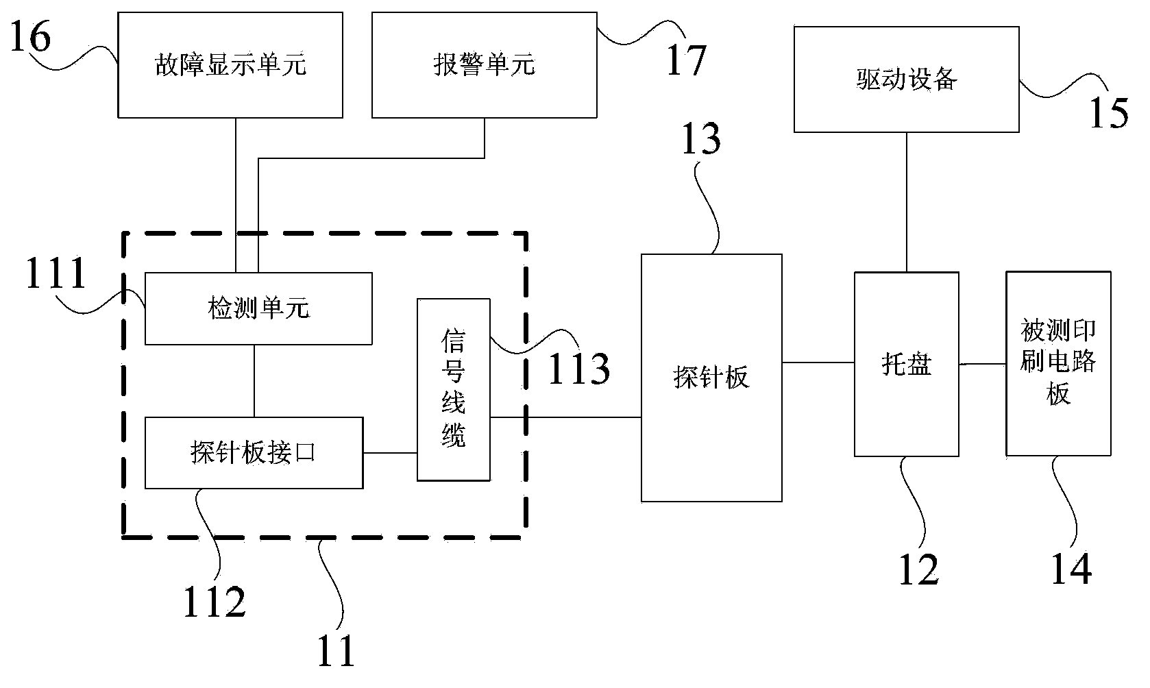 Electricity meter detection system