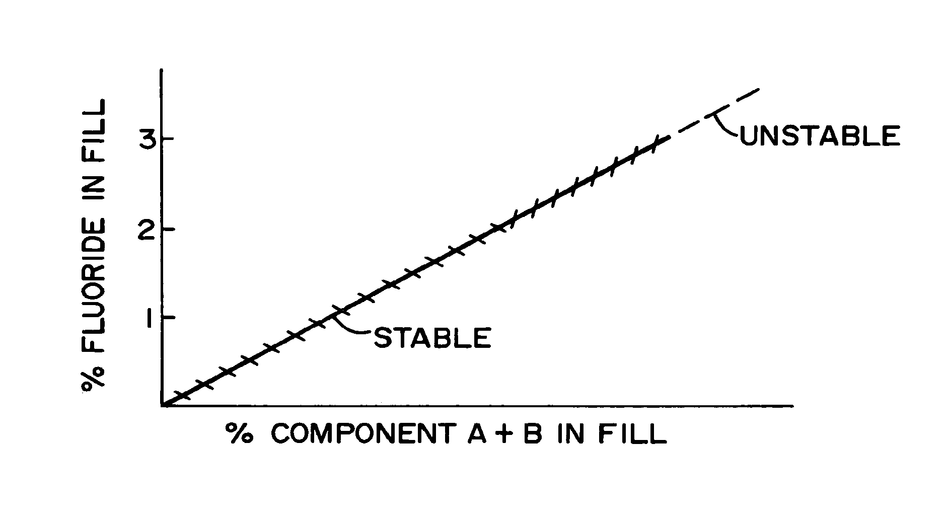 Cored electrode for reducing diffusible hydrogen