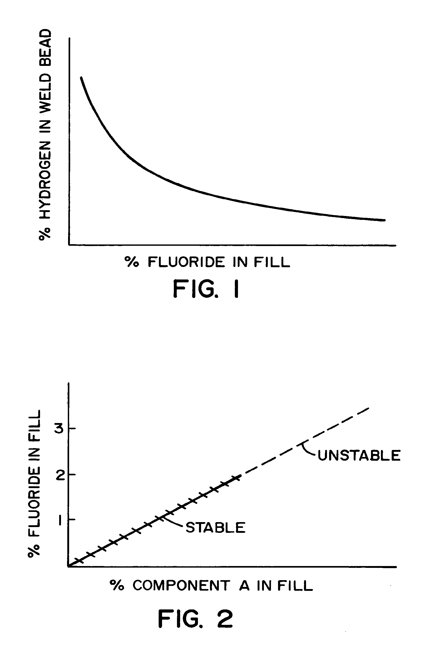 Cored electrode for reducing diffusible hydrogen