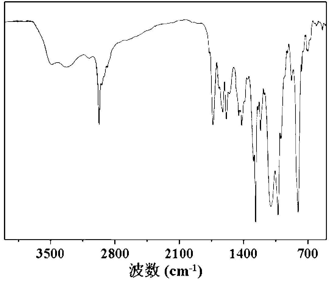 Doxorubicin bonding medicine and preparation method thereof