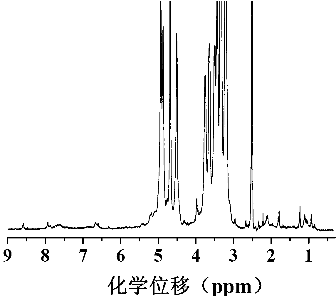 Doxorubicin bonding medicine and preparation method thereof