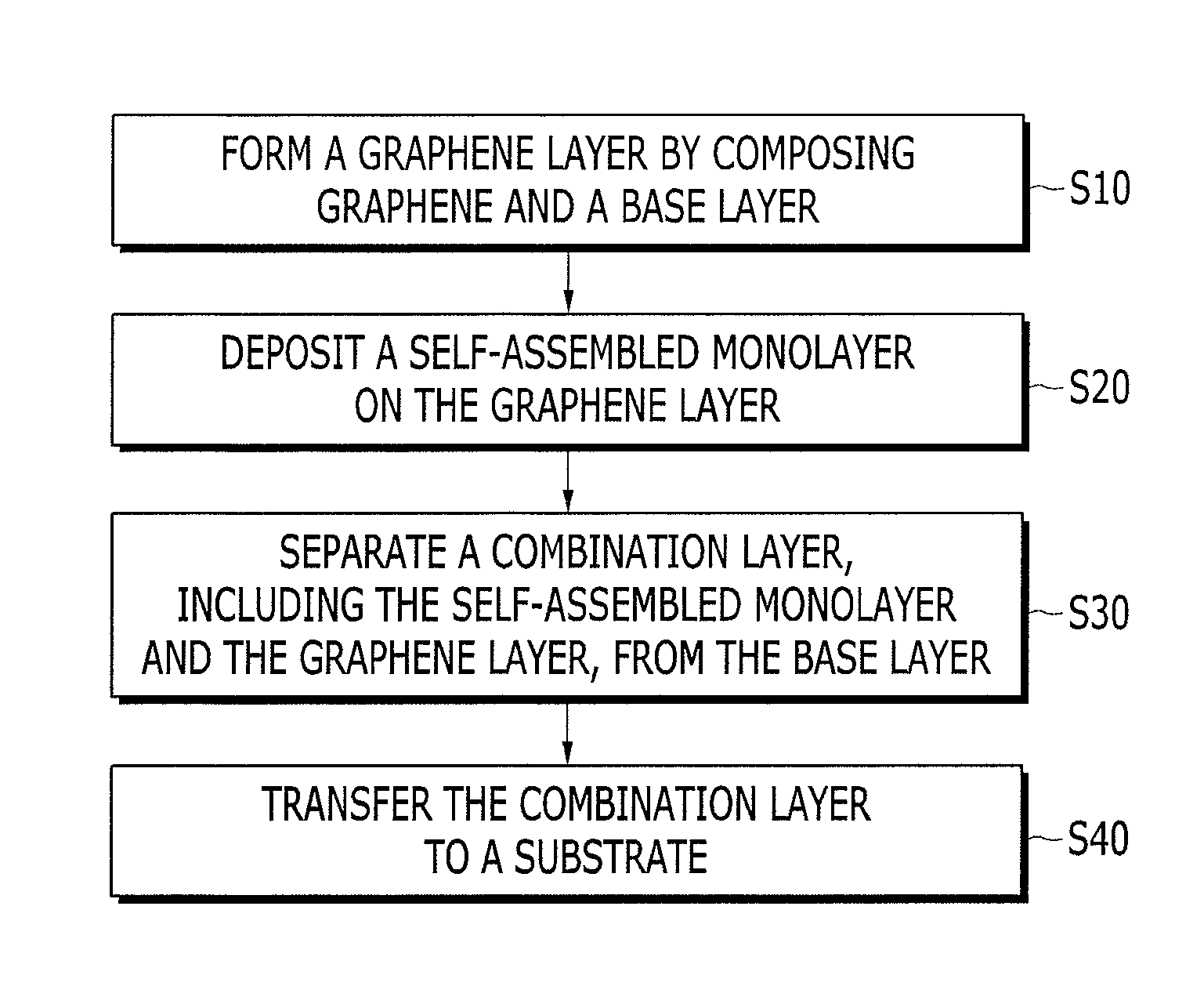 Method of transferring graphene