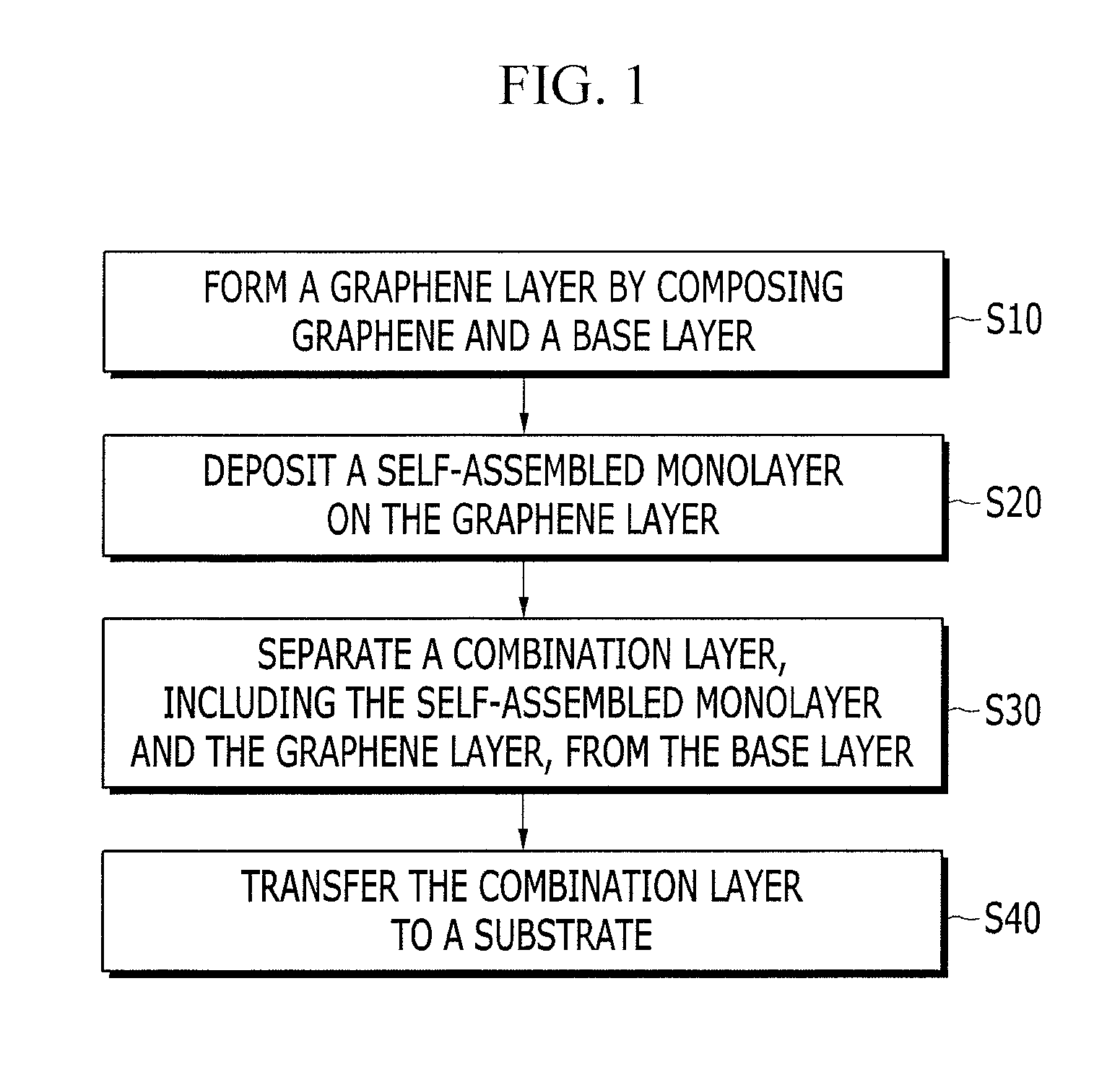 Method of transferring graphene