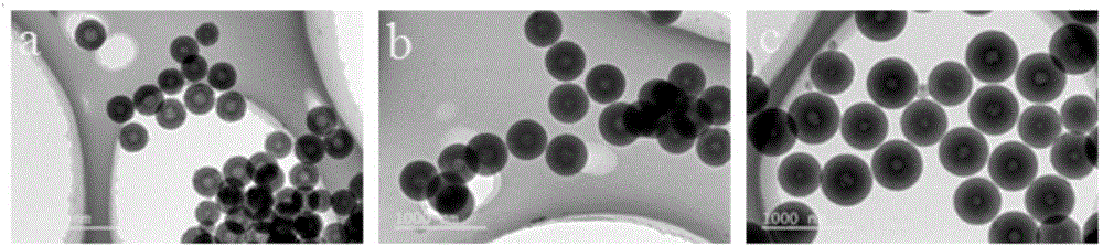 Preparation method of nitrogen doped hollow mesoporous carbon sphere