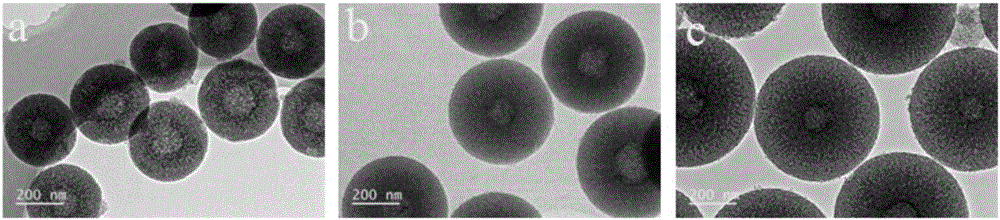 Preparation method of nitrogen doped hollow mesoporous carbon sphere