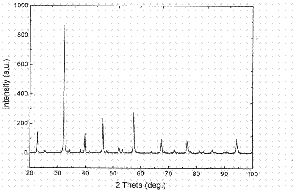 Palladium-doped lanthanum ferrite powder preparation method