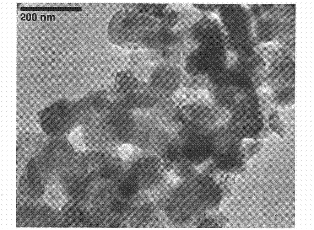 Palladium-doped lanthanum ferrite powder preparation method