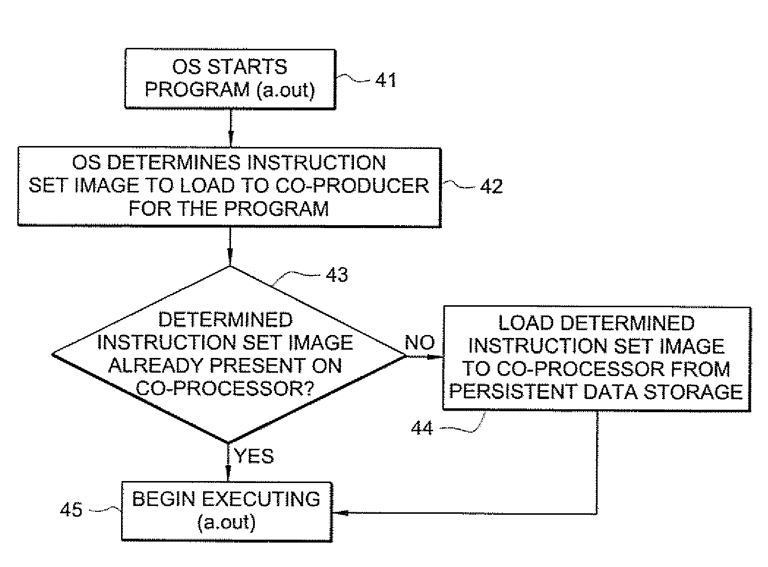 Compiler for generating an executable comprising instructions for a plurality of different instruction sets