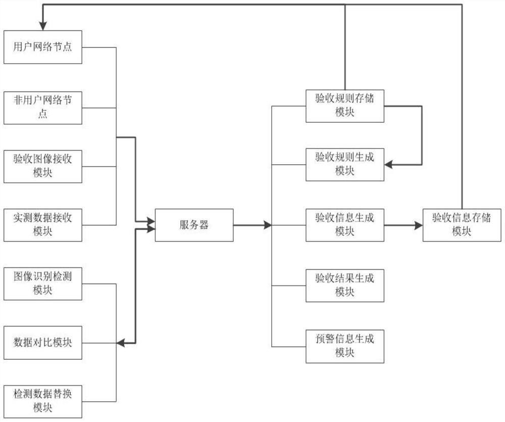 Intelligent constructional engineering quality acceptance management system