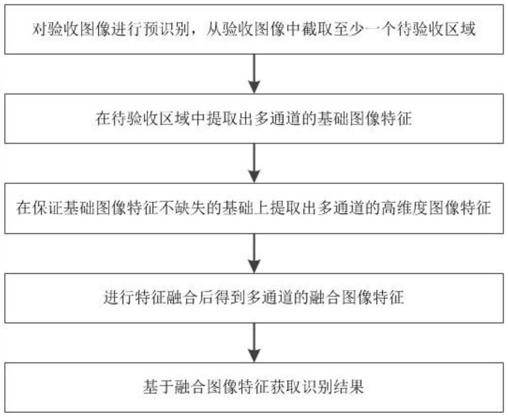 Intelligent constructional engineering quality acceptance management system