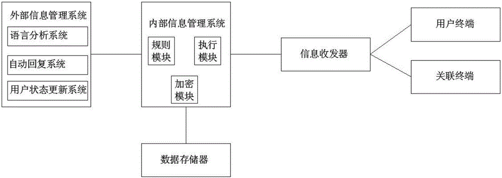 Network heritage trusting system used for intelligent cemetery