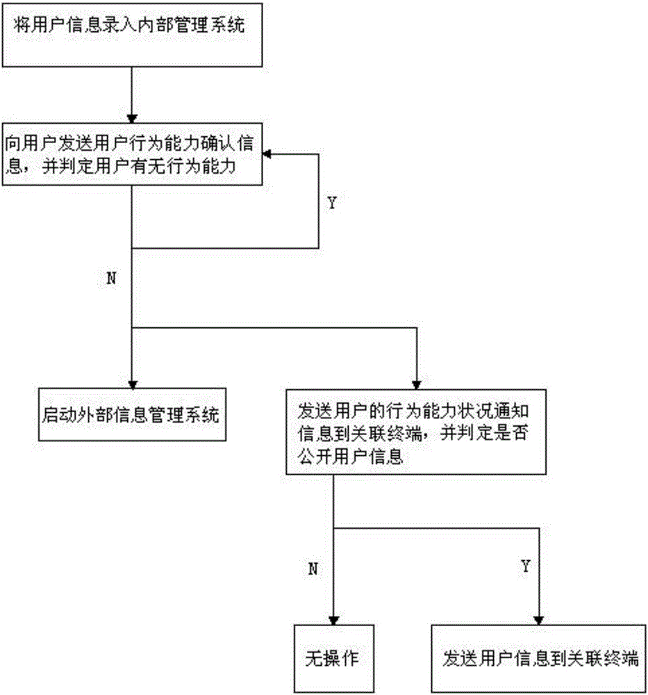 Network heritage trusting system used for intelligent cemetery