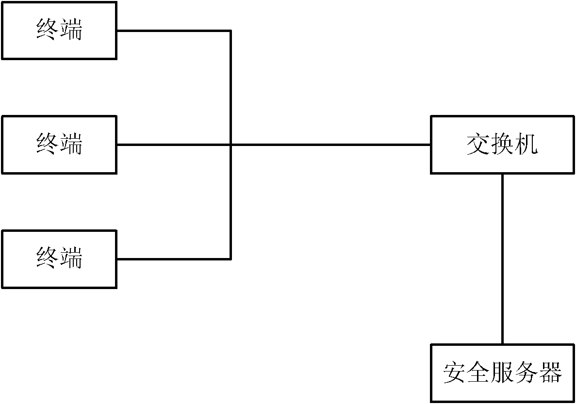 Method for realizing network security and star network