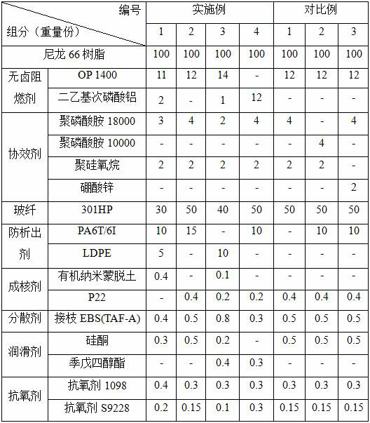 Precipitation-free, low-water-absorption, halogen-free and flame-retardant reinforced nylon 66 as well as preparation method and application thereof