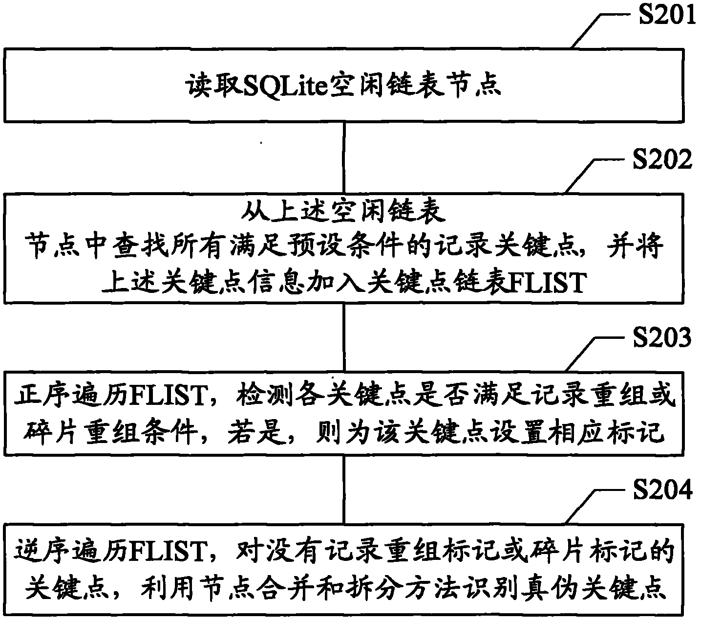 Analysis method and analysis device for SQLite idle struct nodes