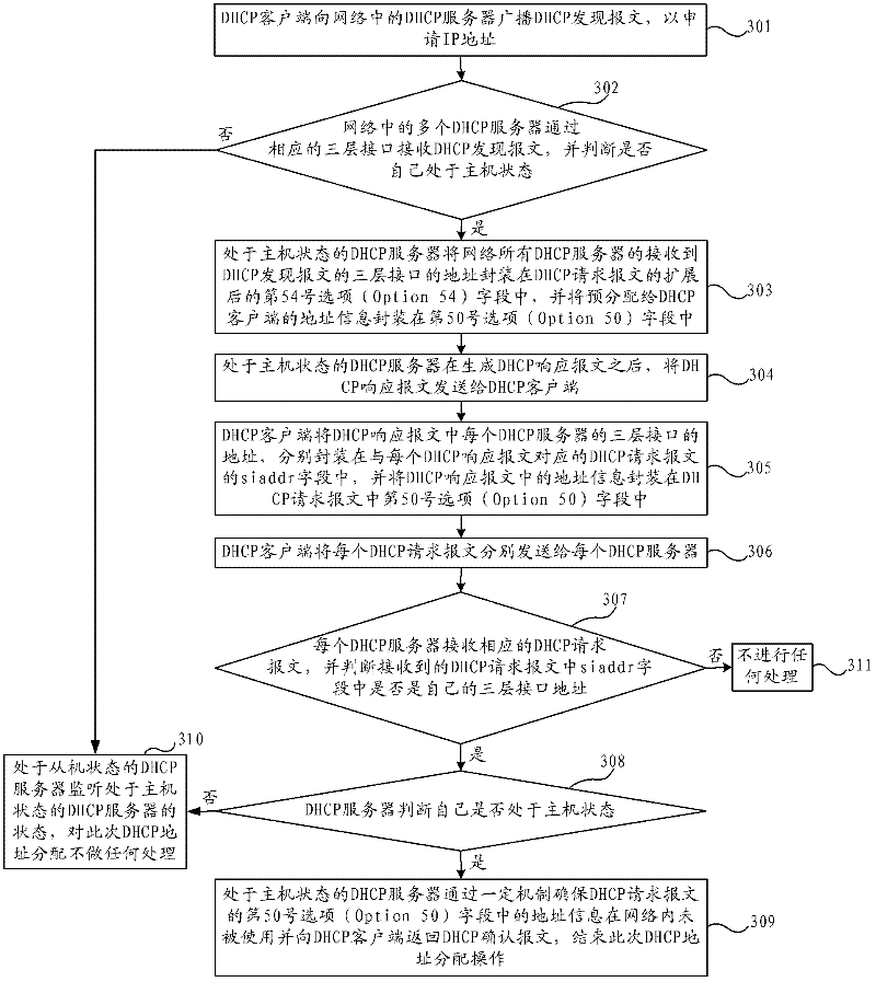 Address allocation method and system of dynamic host configuration protocol (DHCP) as well as client side and servers of same