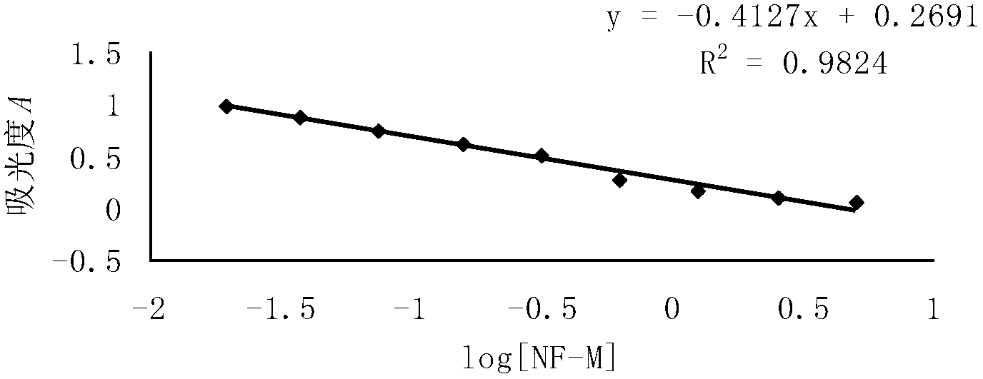 Monoclonal antibody against human neurofilament medium molecular weight subunit and preparation method and application thereof