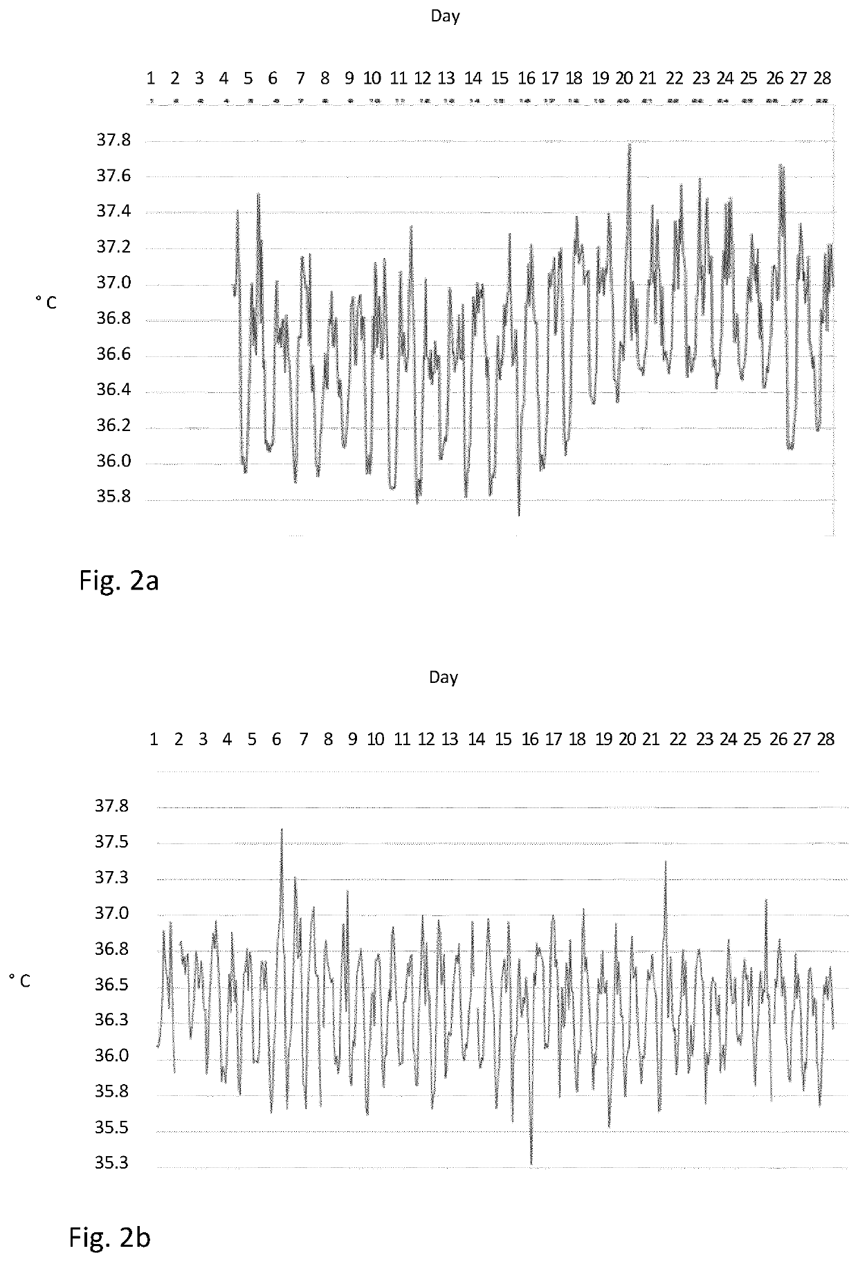 Body temperature diagnostics