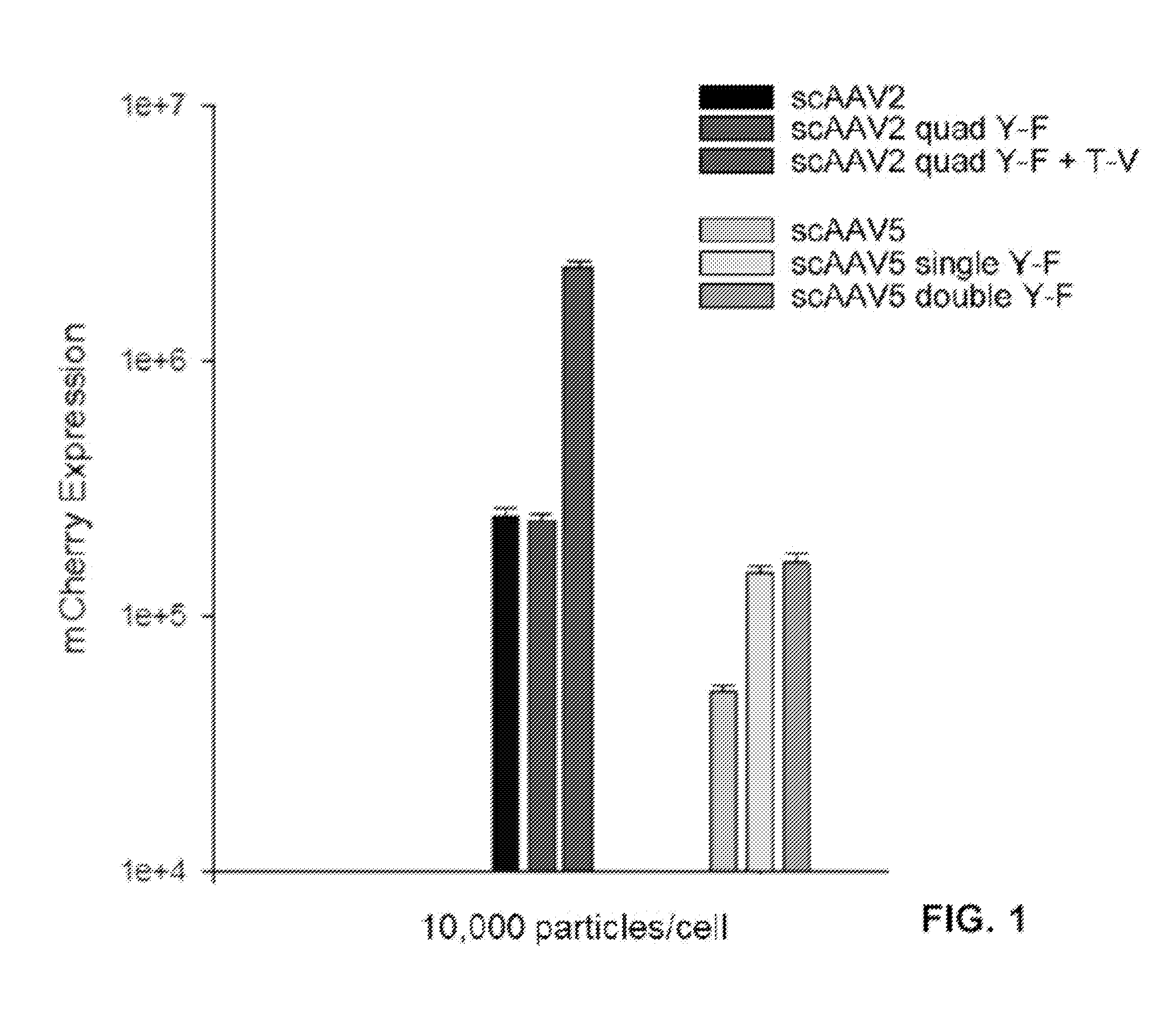 Methods and compositions for gene delivery to on bipolar cells