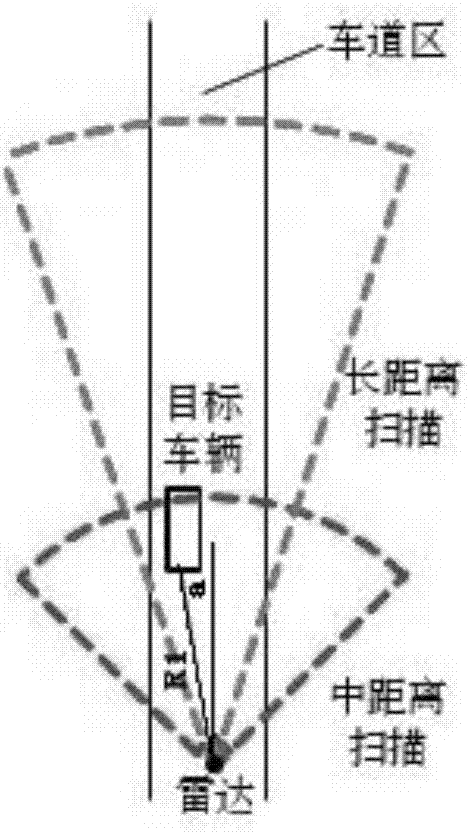 Method for identifying danger objects on basis of radar data and video signal fusion