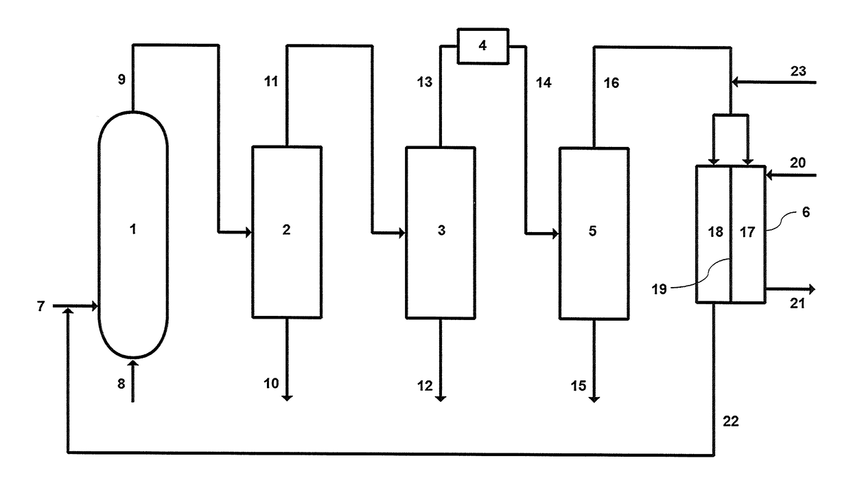 Complex comprising odh unit with integrated oxygen separation module