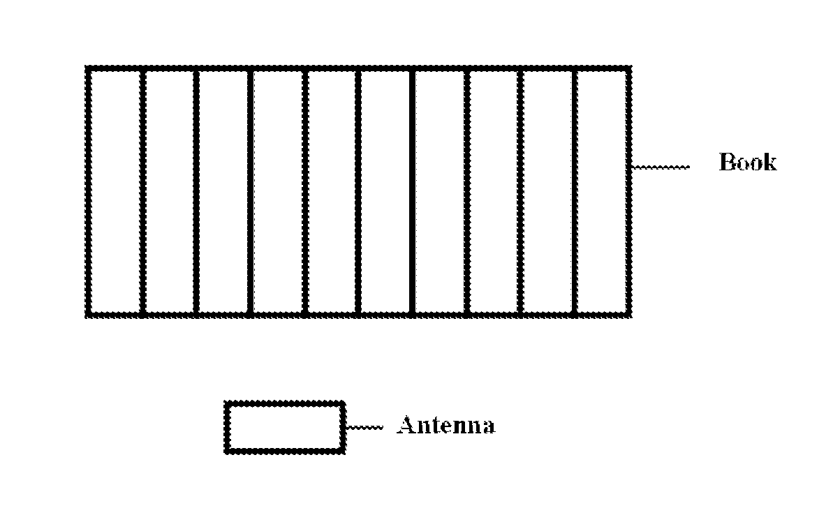 Book placing attitude recognition method based on RSSI signal value of RFID