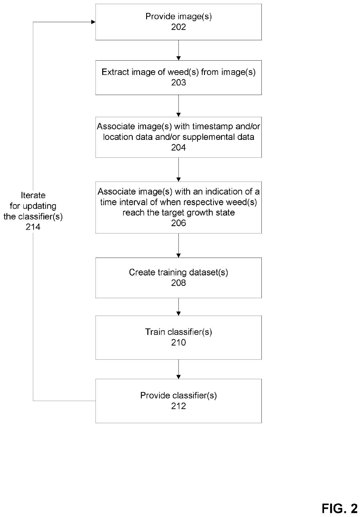 Methods and systems for reducing fitness of weed