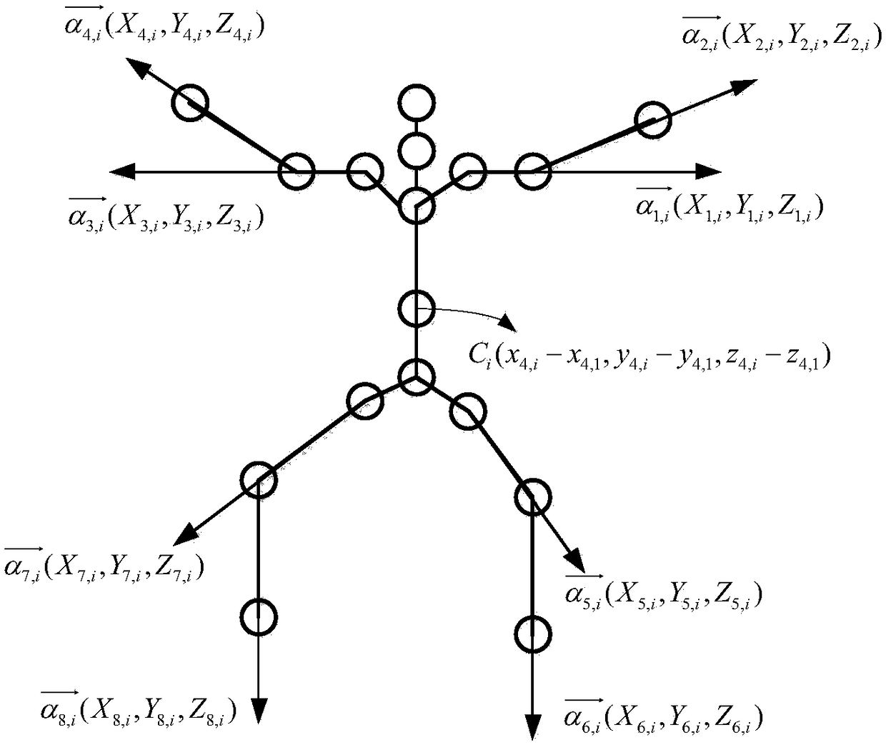 Exercise training evaluation method based on virtual environment