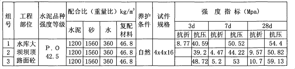 Hydraulic concrete surface layer slit sealing method