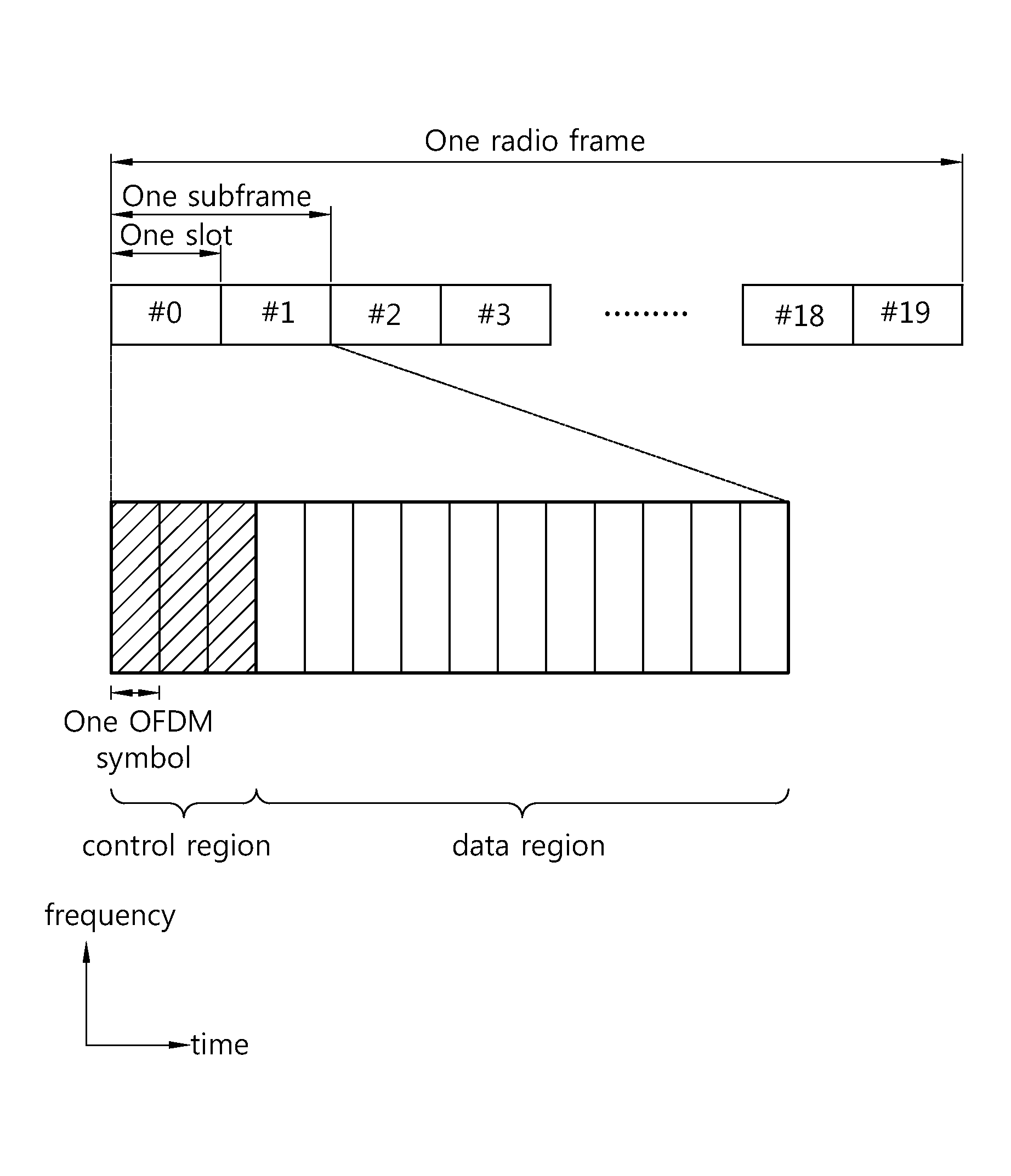 Method and wireless device for monitoring control channel