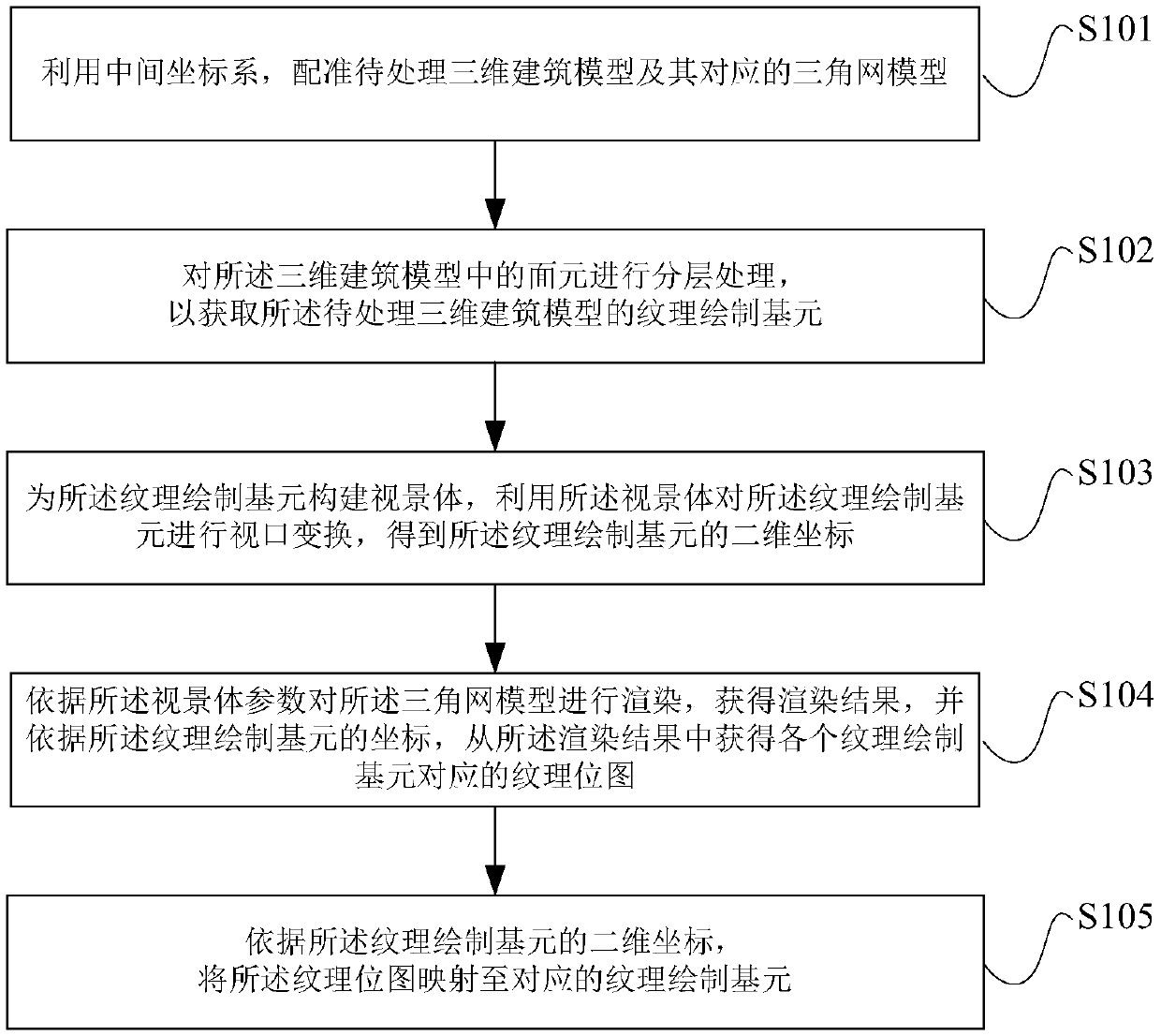 A method and apparatus for texture mapping of a three-dimensional building model