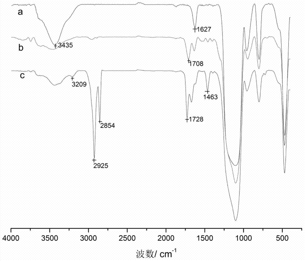 Nano SiO2 composite material thickened oil viscosity reducer and preparation method thereof