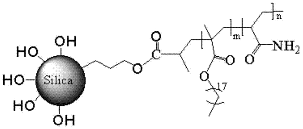 Nano SiO2 composite material thickened oil viscosity reducer and preparation method thereof