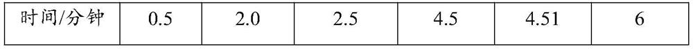 Method and kit for simultaneously detecting 11 vitamins