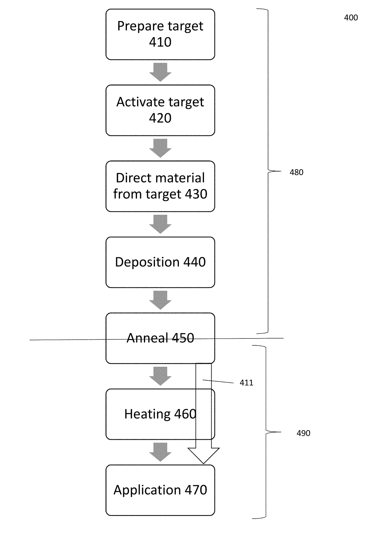 Method of bonding a laser activated remote phosphor assembly, method of manufacture and a laser activated remote phosphor assembly