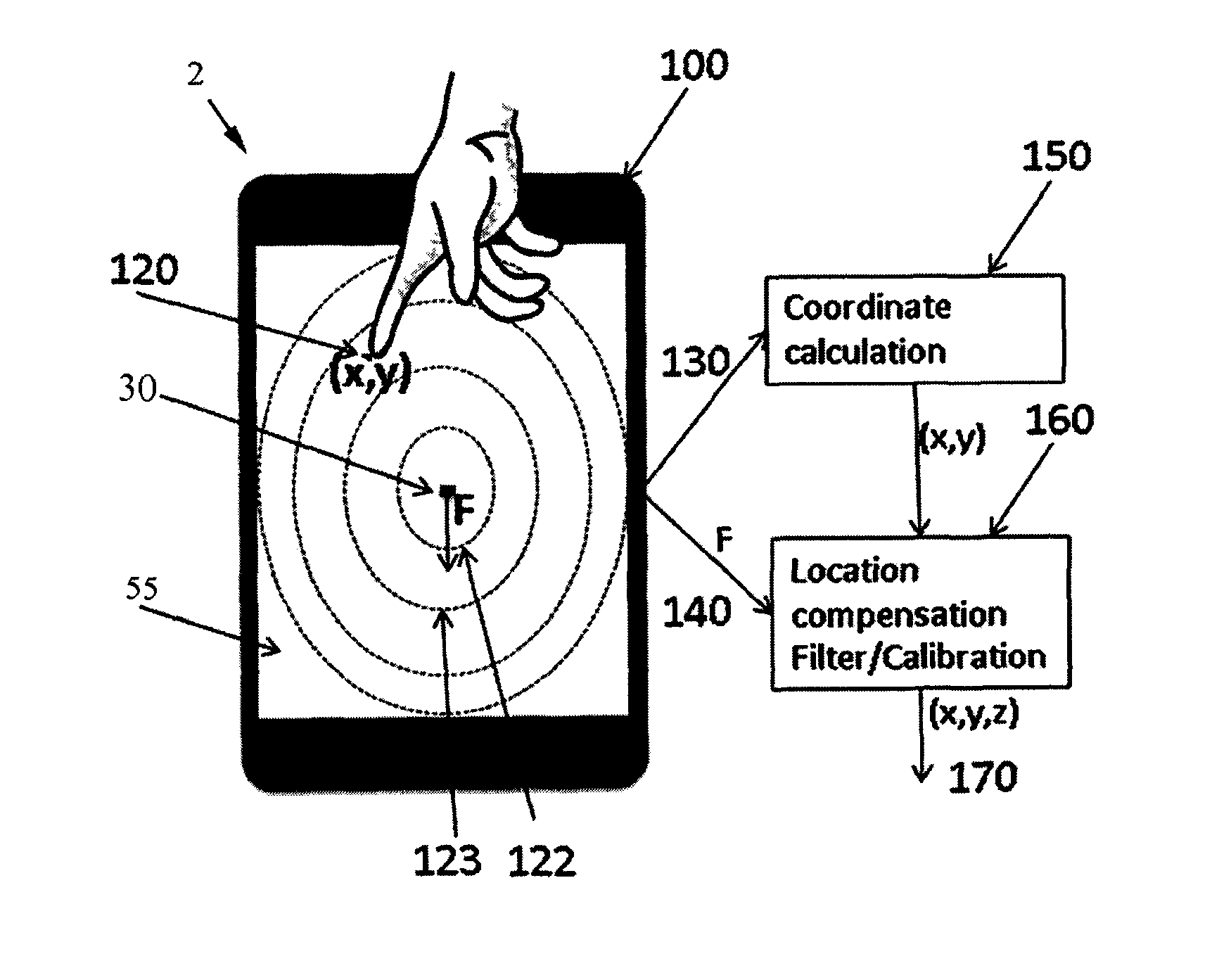 Hybrid force sensitive touch devices