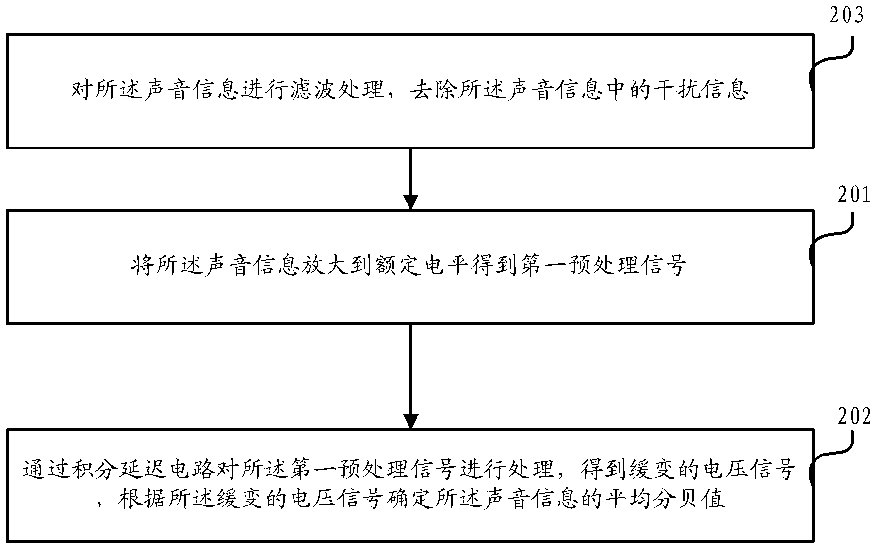 Sound control method, electronic device and sound control apparatus