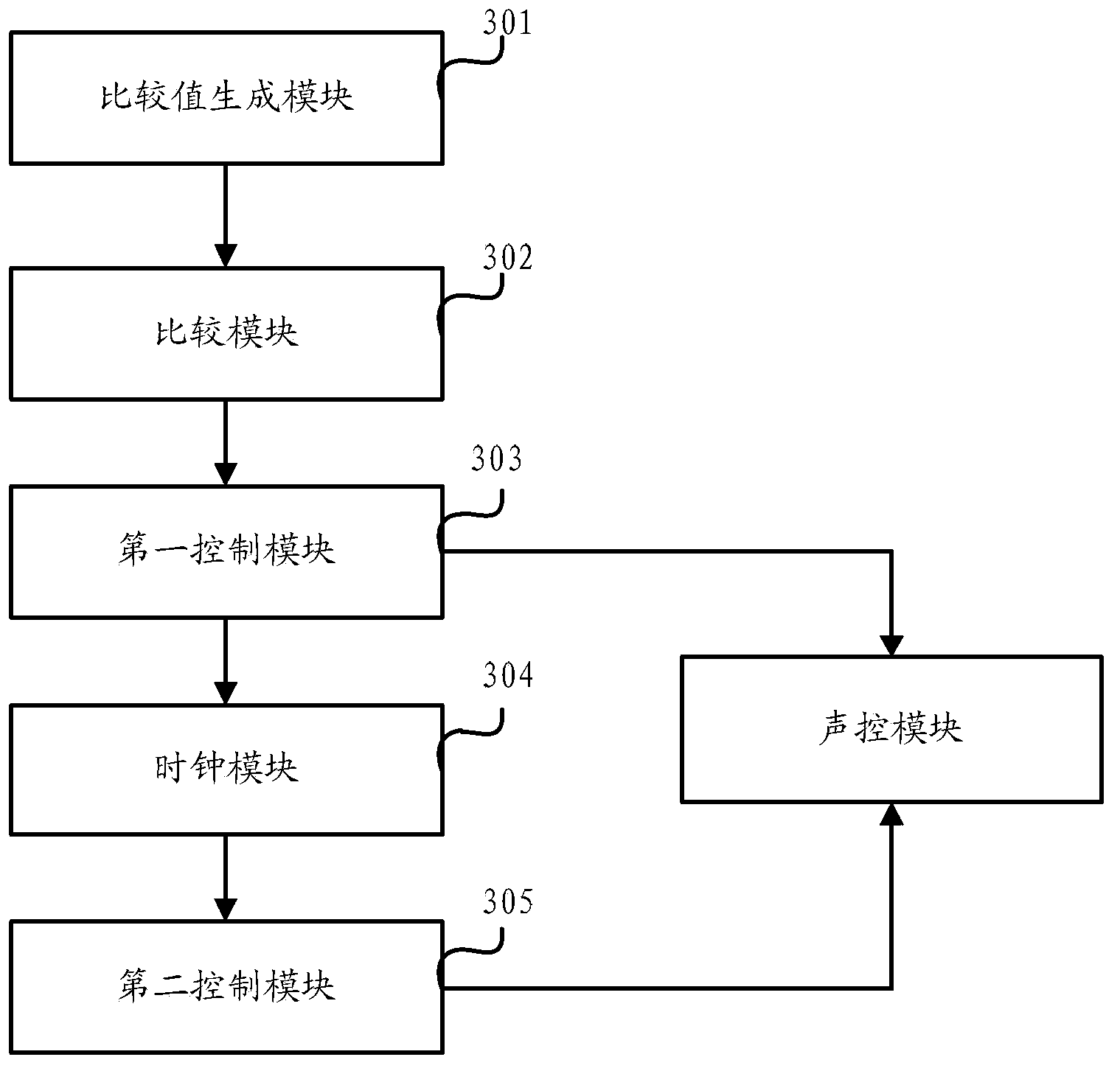 Sound control method, electronic device and sound control apparatus