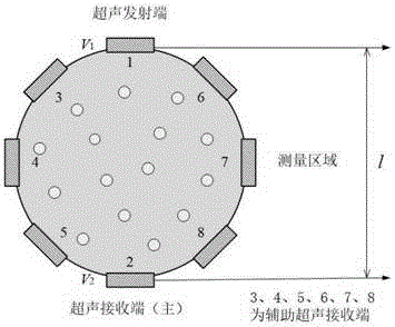 Method for measuring phase fractions of oil-water two-phase flows based on ultrasonic attenuation mechanism model