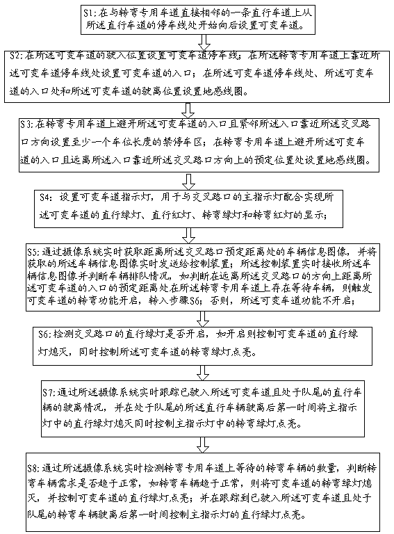 Traffic control method and system based on sense coil and variable lane